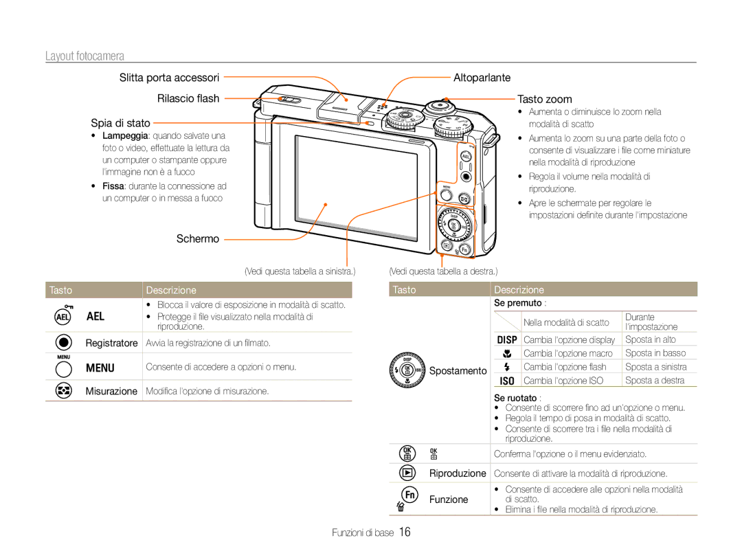 Samsung EC-EX1ZZZBPAE3, EC-EX1ZZZBPBIT, EC-EX1ZZZBPAIT, EC-EX1ZZZBPBE3, EC-EX1ZZZBPBE2 Layout fotocamera, Tasto Descrizione 