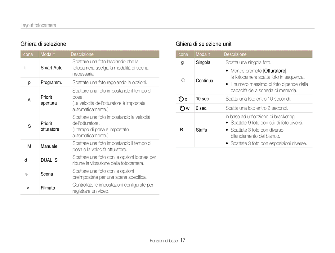 Samsung EC-EX1ZZZBPBE3, EC-EX1ZZZBPBIT, EC-EX1ZZZBPAIT, EC-EX1ZZZBPAE3 manual Ghiera di selezione unità, Icona Modalità 