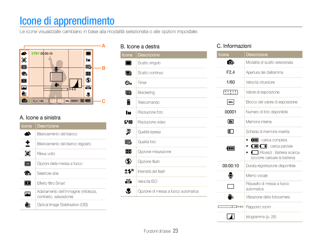 Samsung EC-EX1ZZZBPBE2, EC-EX1ZZZBPBIT, EC-EX1ZZZBPAIT, EC-EX1ZZZBPAE3, EC-EX1ZZZBPBE3 manual Informazioni, Icona Descrizione 