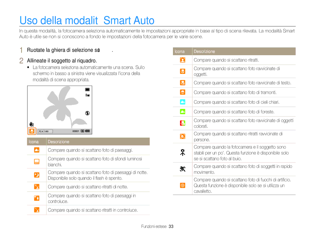 Samsung EC-EX1ZZZBPBE2, EC-EX1ZZZBPBIT, EC-EX1ZZZBPAIT, EC-EX1ZZZBPAE3, EC-EX1ZZZBPBE3 manual Uso della modalità Smart Auto 