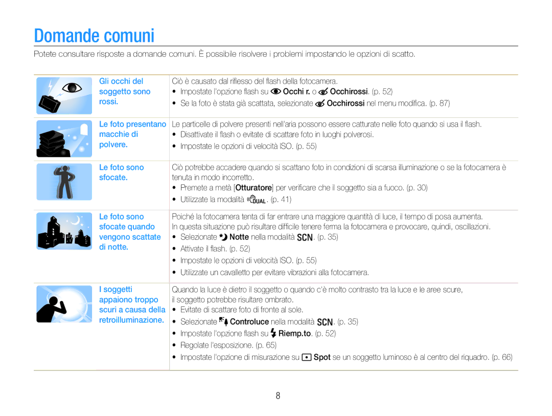 Samsung EC-EX1ZZZBPBE2, EC-EX1ZZZBPBIT, EC-EX1ZZZBPAIT, EC-EX1ZZZBPAE3, EC-EX1ZZZBPBE3 manual Domande comuni 