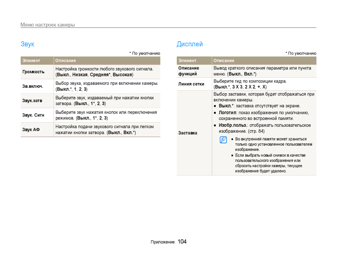 Samsung EC-EX1ZZZBPARU Звук, Дисплей, Меню настроек камеры, Выкл., Низкая, Средняя*, Высокая, Выкл.*, 3 X 3, 2 X 2, + 