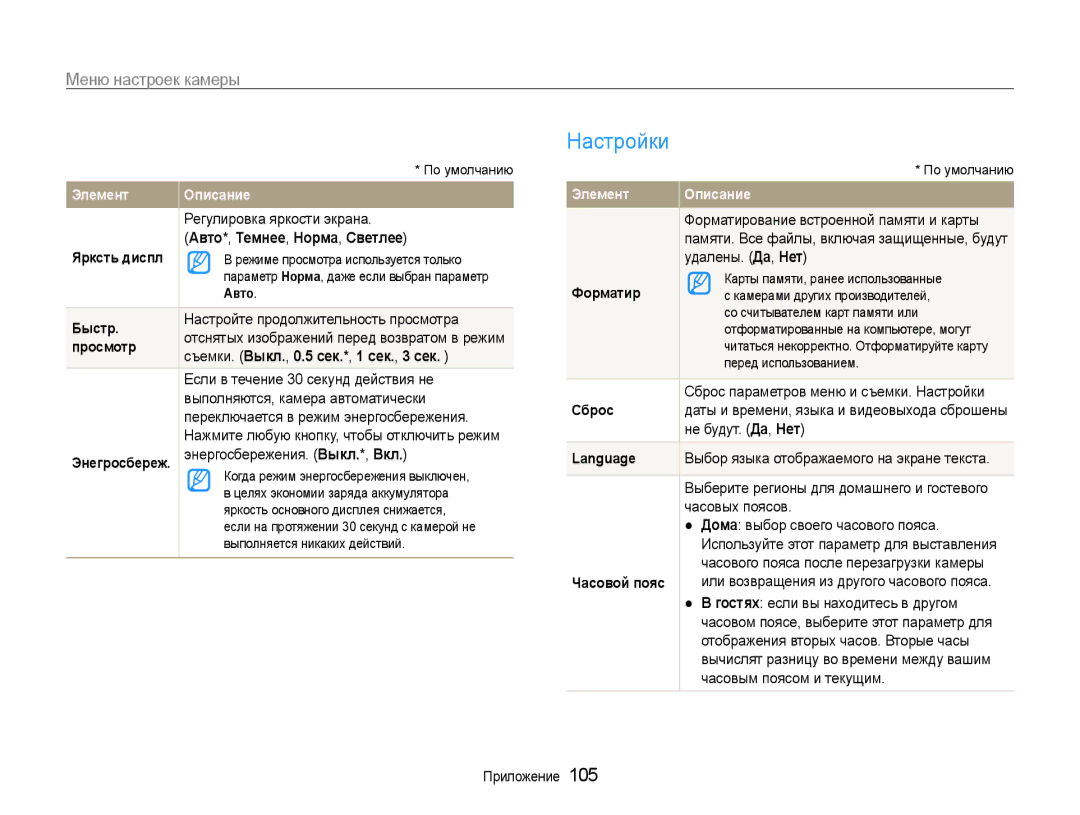 Samsung EC-EX1ZZZFPARU, EC-EX1ZZZBPBRU Настройки, Авто*, Темнее, Норма, Светлее, Съемки. Выкл., 0.5 сек.*, 1 сек., 3 сек 