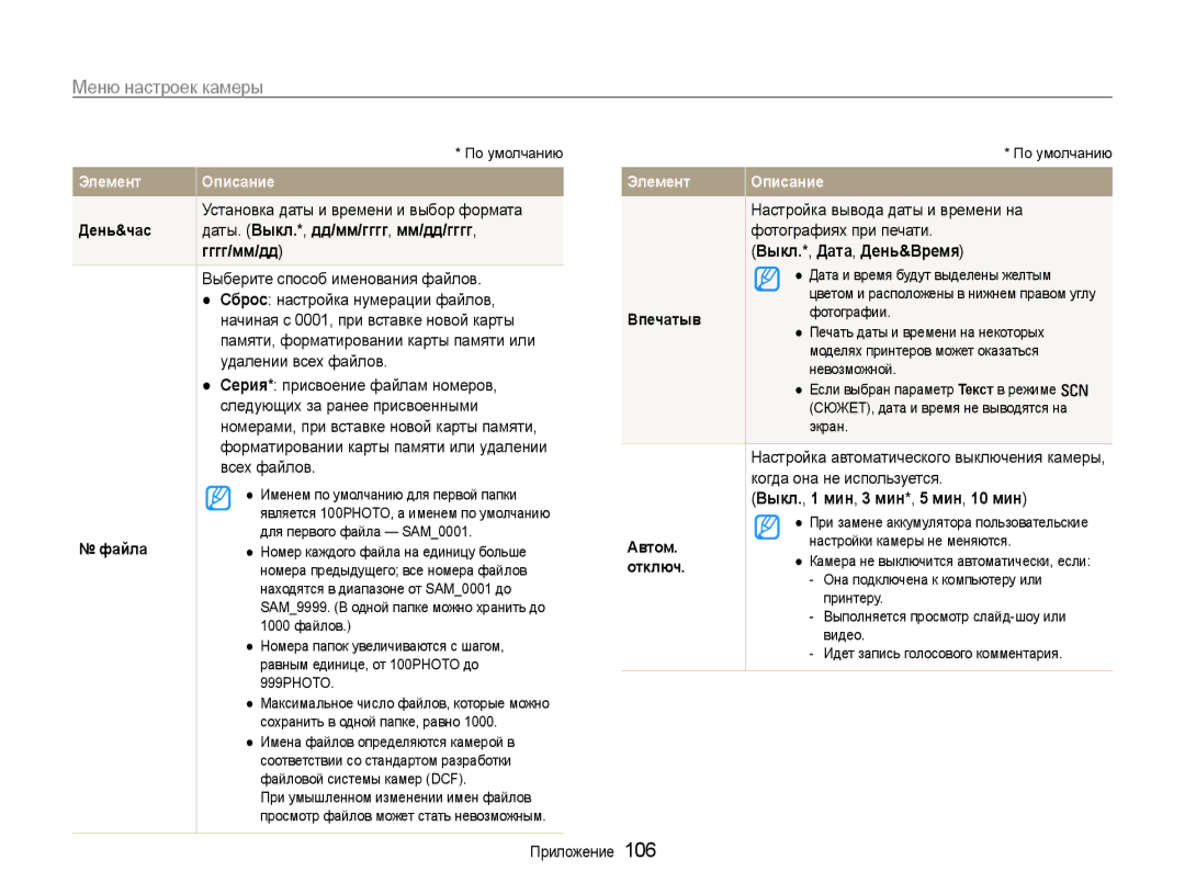 Samsung EC-EX1ZZZFPBRU, EC-EX1ZZZBPBRU manual Даты. Выкл.*, дд/мм/гггг, мм/дд/гггг, Гггг/мм/дд, Выкл.*, Дата, День&Время 