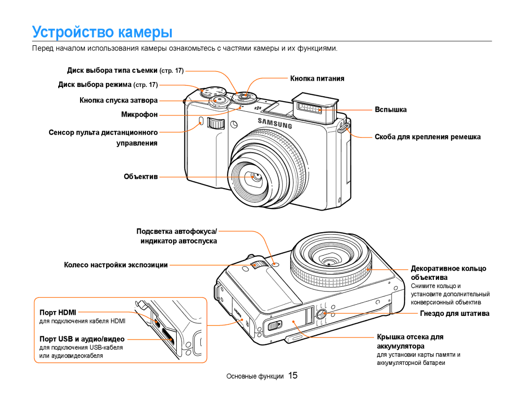 Samsung EC-EX1ZZZBPBRU, EC-EX1ZZZBPARU, EC-EX1ZZZFPARU, EC-EX1ZZZFPBRU manual Устройство камеры 