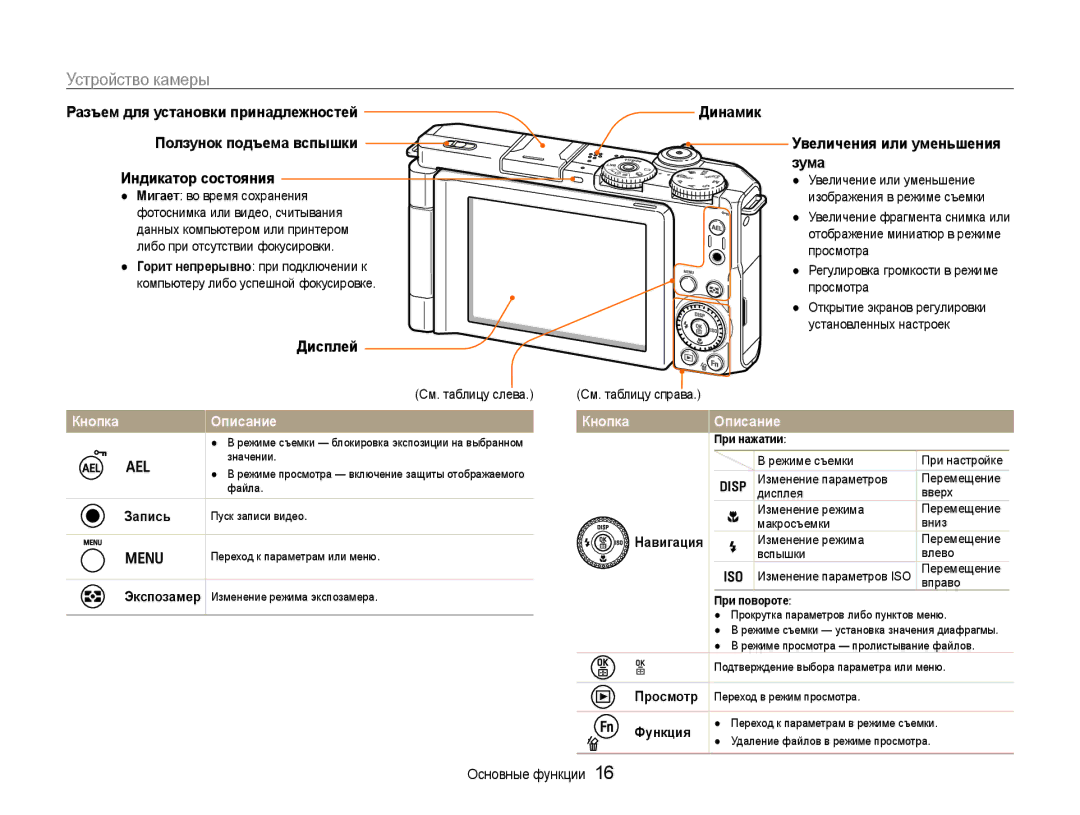 Samsung EC-EX1ZZZBPARU, EC-EX1ZZZBPBRU, EC-EX1ZZZFPARU Динамик Ползунок подъема вспышки, Индикатор состояния Зума, Дисплей 