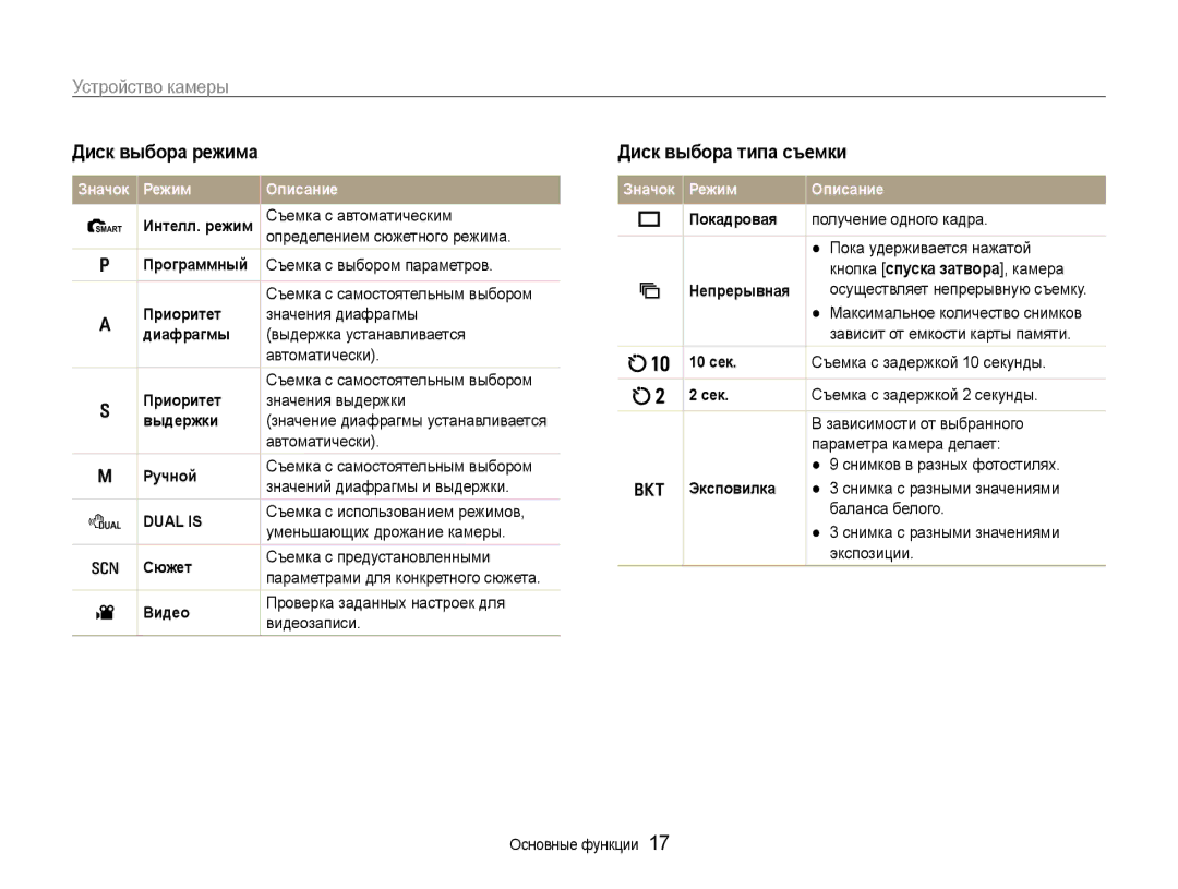 Samsung EC-EX1ZZZFPARU, EC-EX1ZZZBPBRU, EC-EX1ZZZBPARU manual Устройство камеры, Диск выбора режима, Диск выбора типа съемки 