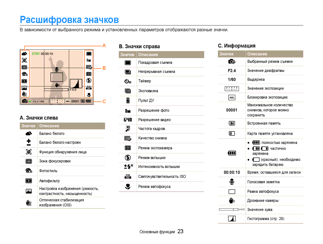 Samsung EC-EX1ZZZBPBRU, EC-EX1ZZZBPARU, EC-EX1ZZZFPARU manual Расшифровка значков, Значки справа, Информация, Значки слева 