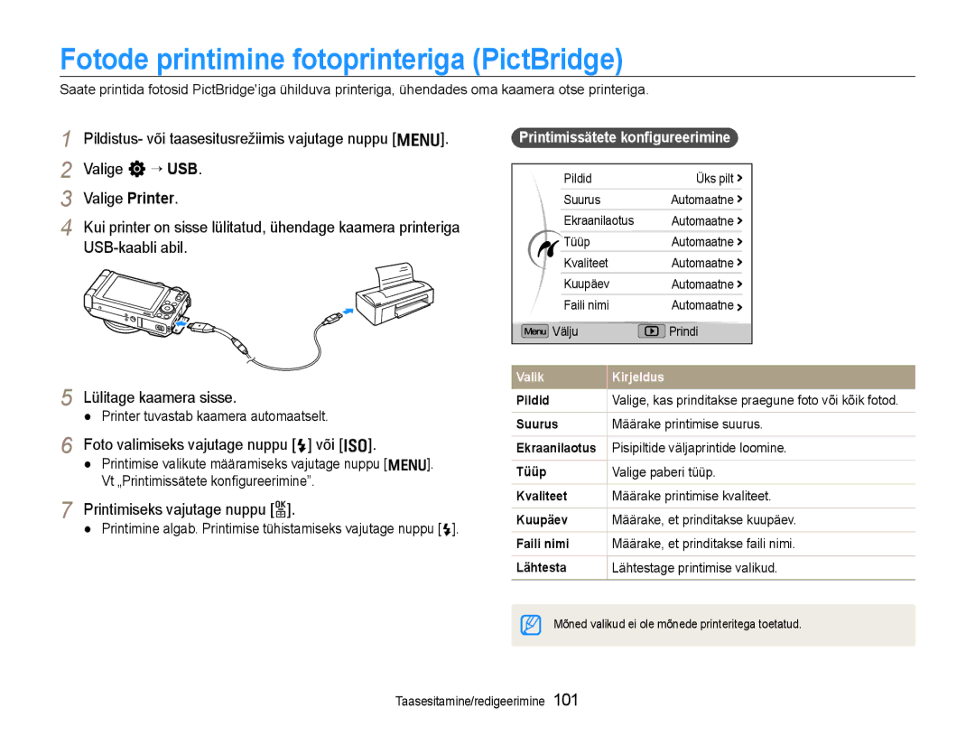 Samsung EC-EX1ZZZBPBRU manual Fotode printimine fotoprinteriga PictBridge, Printimissätete konﬁgureerimine 