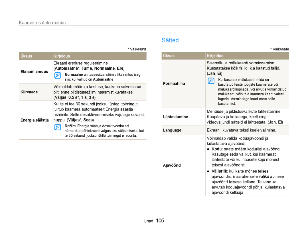 Samsung EC-EX1ZZZBPBRU manual Sätted, Automaatne*, Tume, Normaalne, Ere, Väljas, 0,5 s*, 1 s, 3 s, Jah, Ei 