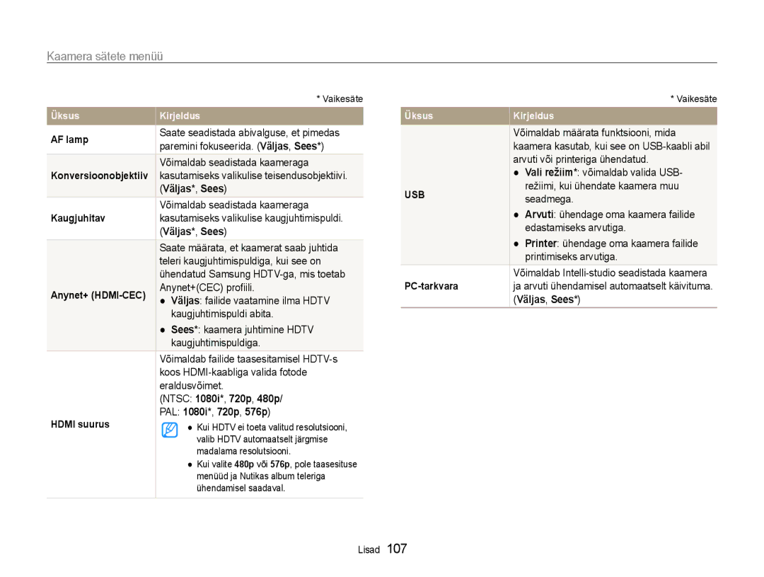 Samsung EC-EX1ZZZBPBRU manual Väljas*, Sees, PAL 1080i*, 720p, 576p 