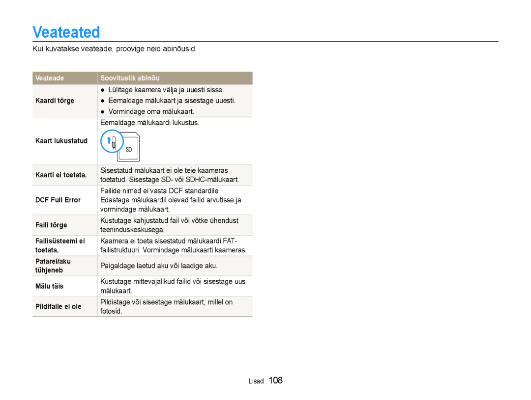 Samsung EC-EX1ZZZBPBRU manual Veateated 