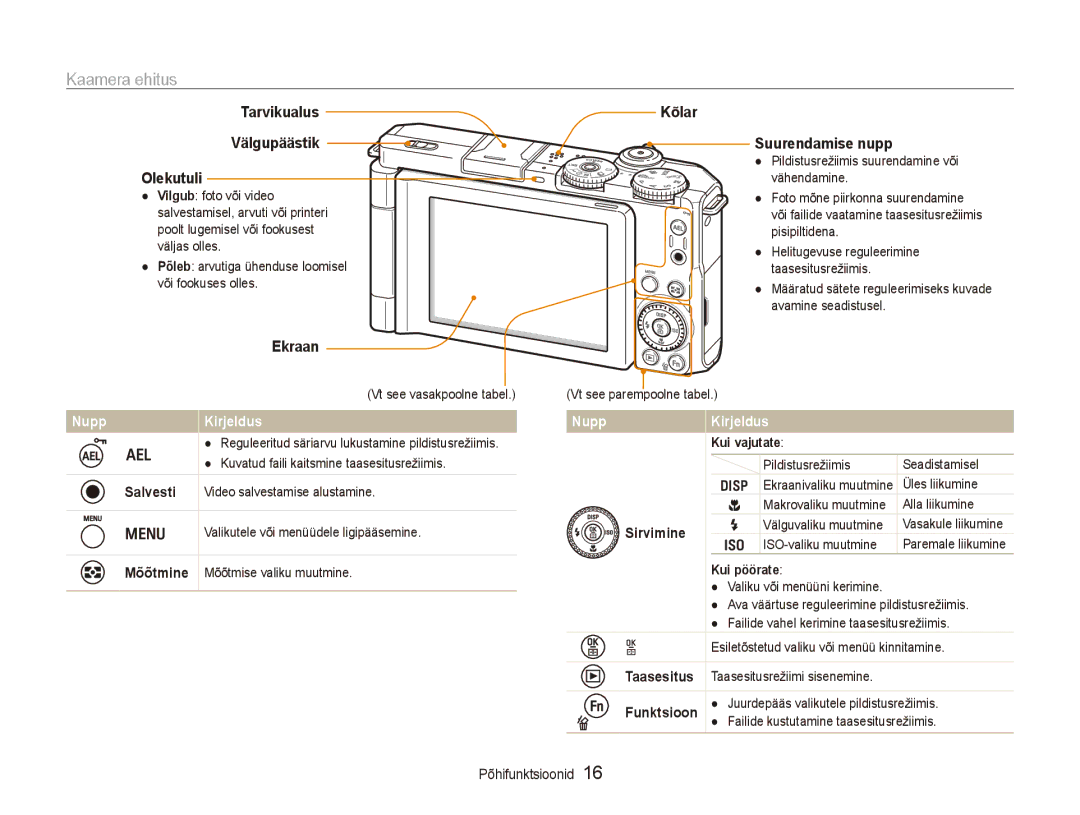 Samsung EC-EX1ZZZBPBRU manual Kaamera ehitus, Tarvikualus, Välgupäästik Olekutuli, Ekraan, Suurendamise nupp 