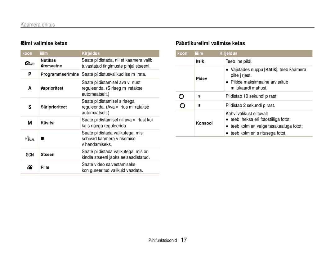 Samsung EC-EX1ZZZBPBRU manual Režiimi valimise ketas, Päästikurežiimi valimise ketas 