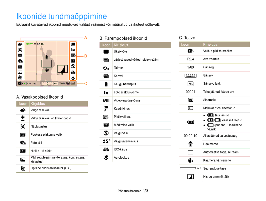 Samsung EC-EX1ZZZBPBRU manual Ikoonide tundmaõppimine, Vasakpoolsed ikoonid, Parempoolsed ikoonid, Teave 