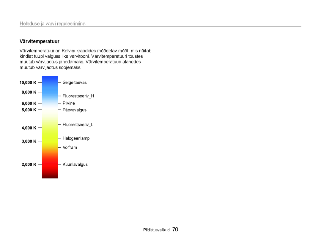 Samsung EC-EX1ZZZBPBRU manual Värvitemperatuur 