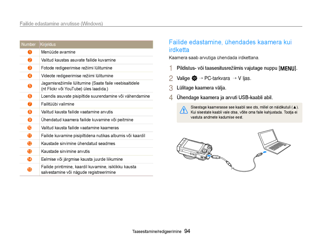 Samsung EC-EX1ZZZBPBRU manual Failide edastamine, ühendades kaamera kui irdketta, Kaamera saab arvutiga ühendada irdkettana 