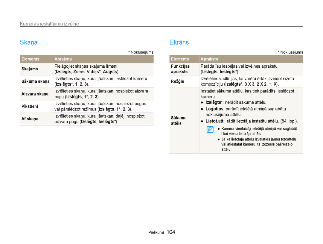 Samsung EC-EX1ZZZBPBRU manual Skaņa, Ekrāns, Kameras iestatījumu izvēlne 