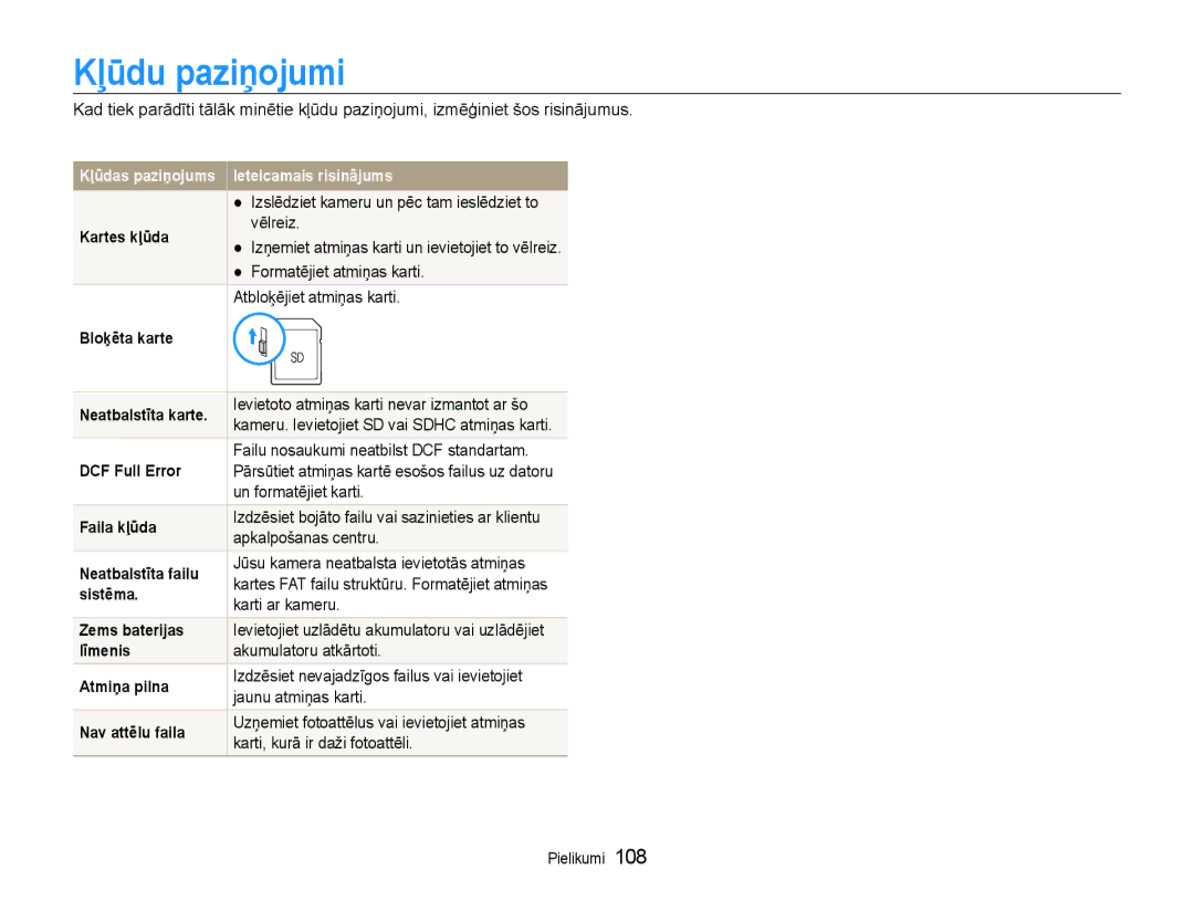 Samsung EC-EX1ZZZBPBRU manual Kļūdu paziņojumi 