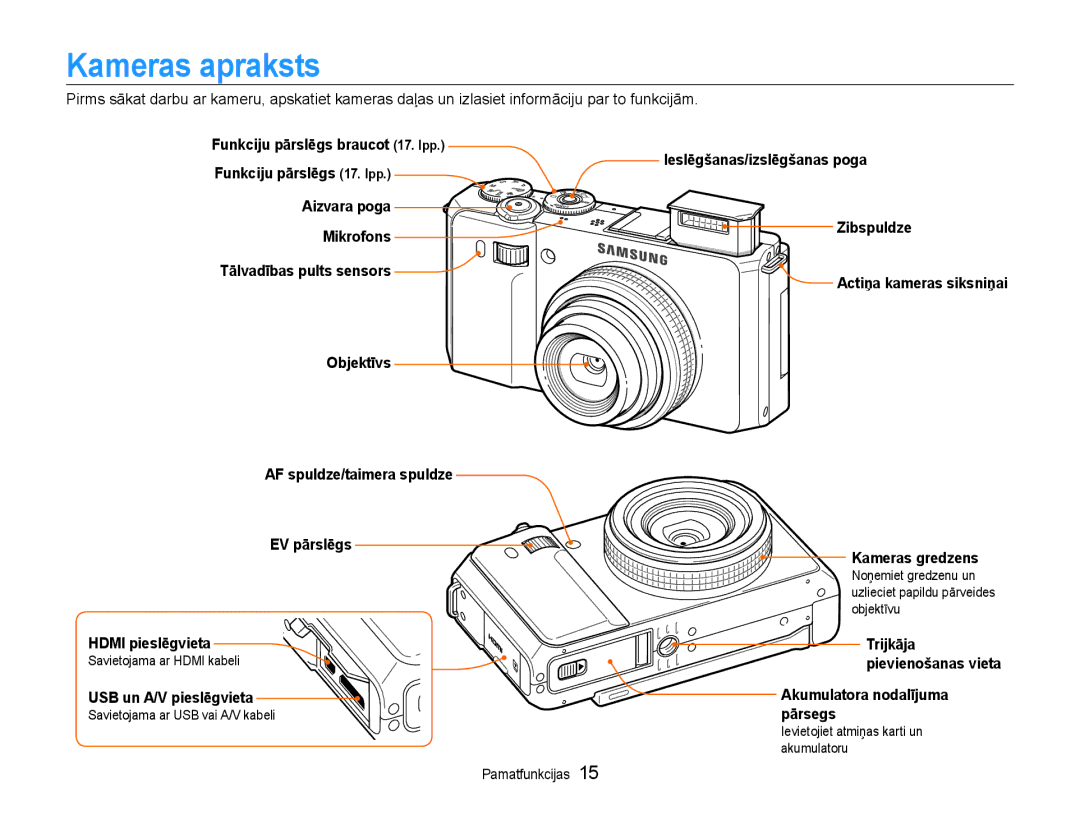 Samsung EC-EX1ZZZBPBRU manual Kameras apraksts 