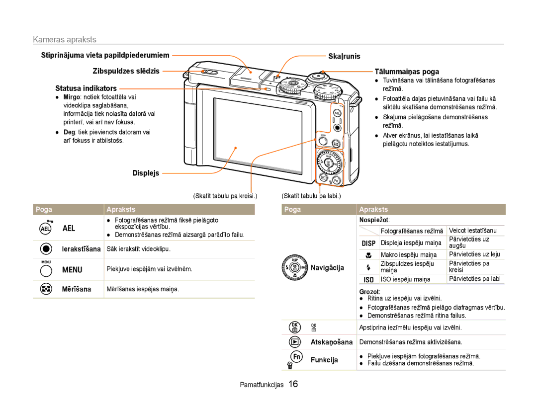 Samsung EC-EX1ZZZBPBRU manual Kameras apraksts, Stiprinājuma vieta papildpiederumiem, Displejs Skaļrunis Tālummaiņas poga 