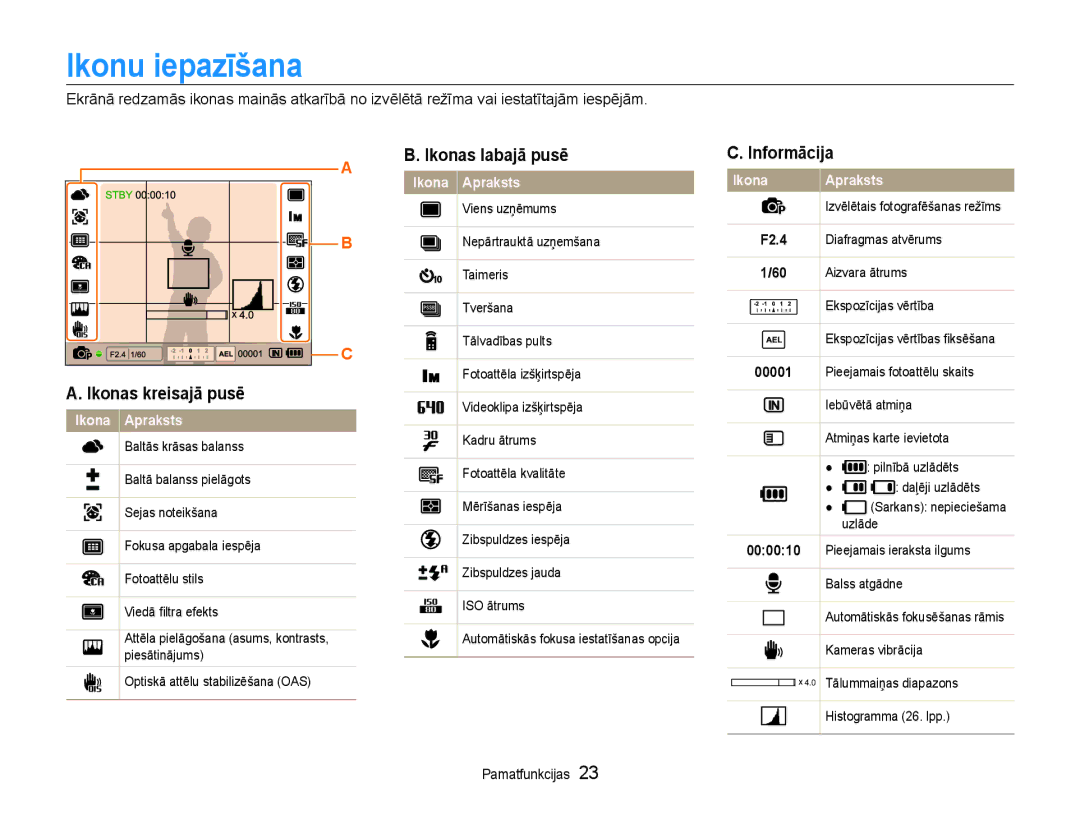 Samsung EC-EX1ZZZBPBRU manual Ikonu iepazīšana, Ikonas kreisajā pusē, Ikonas labajā pusē, Informācija 