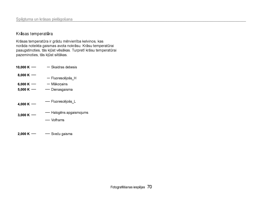 Samsung EC-EX1ZZZBPBRU manual Krāsas temperatūra 