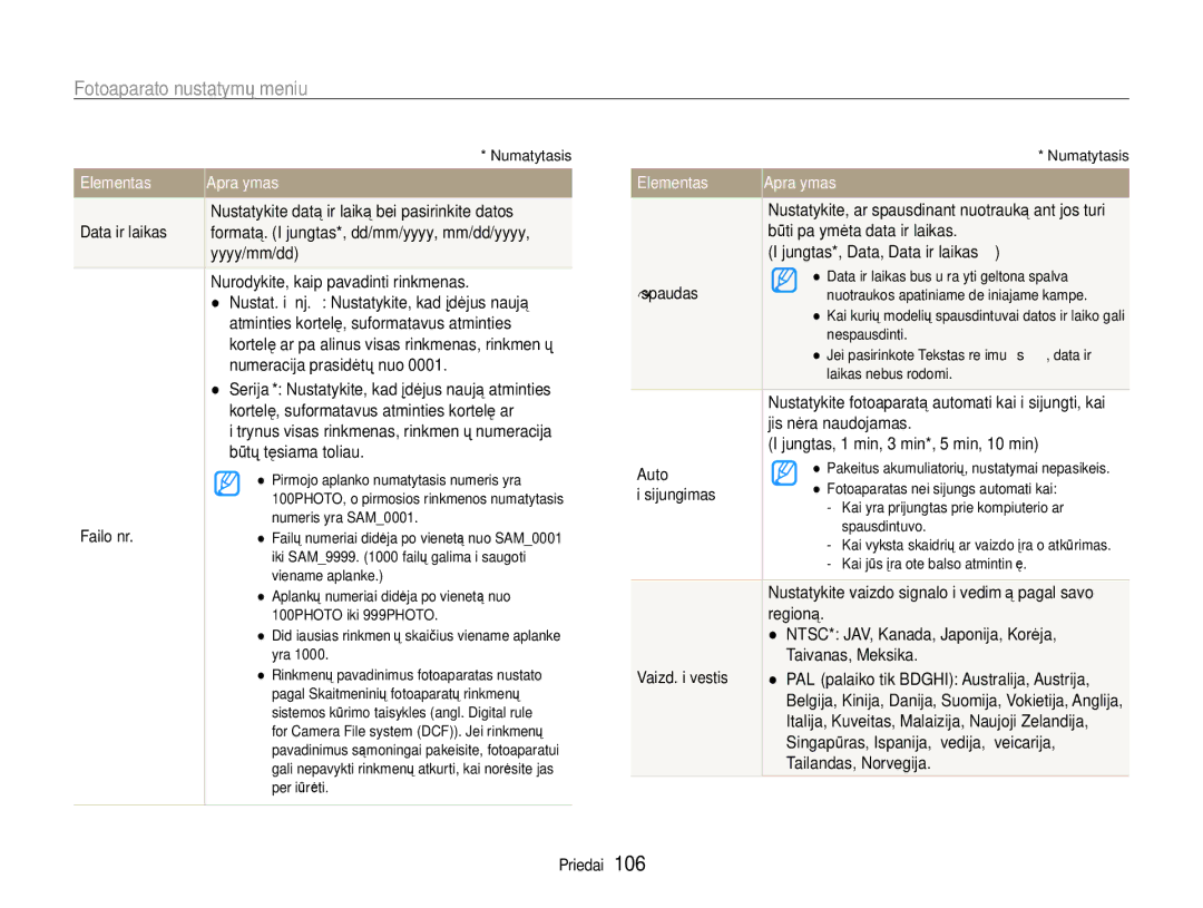 Samsung EC-EX1ZZZBPBRU manual Yyyy/mm/dd, Išjungtas *, Data , Data ir laikas, Išjungtas, 1 min, 3 min*, 5 min, 10 min 