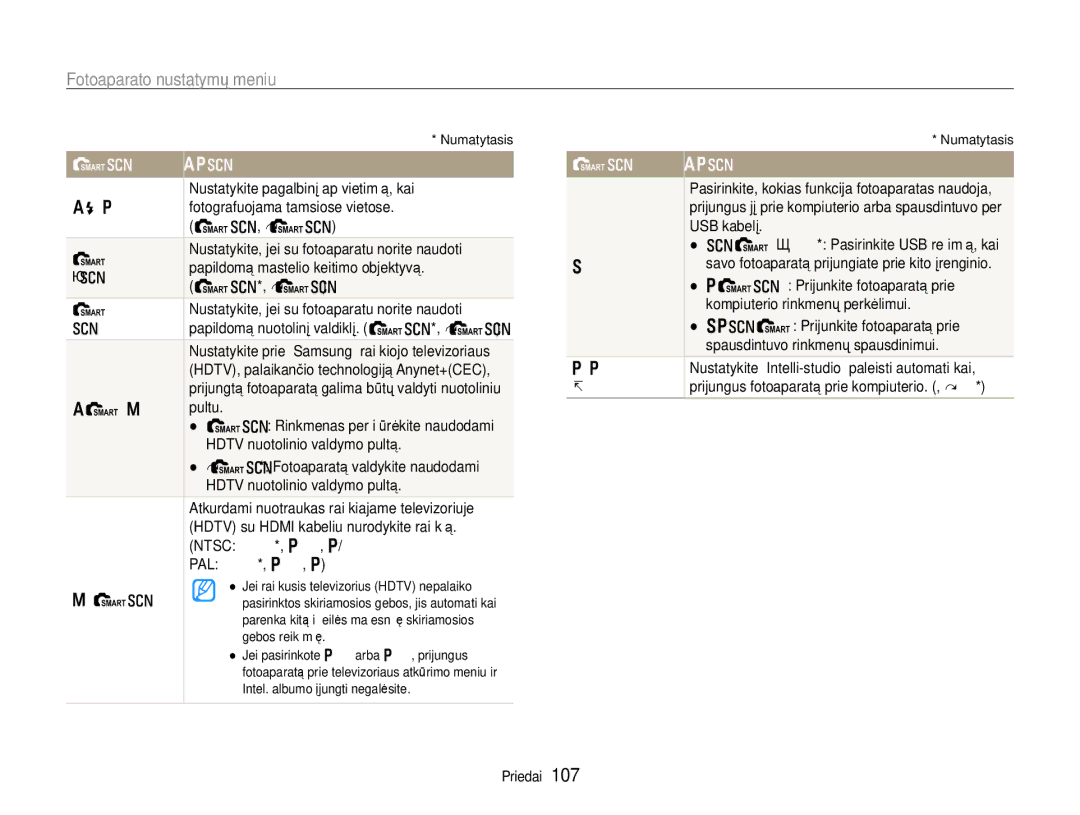 Samsung EC-EX1ZZZBPBRU manual Išjungtas*, Įjungtas, PAL 1080i*, 720p, 576p 