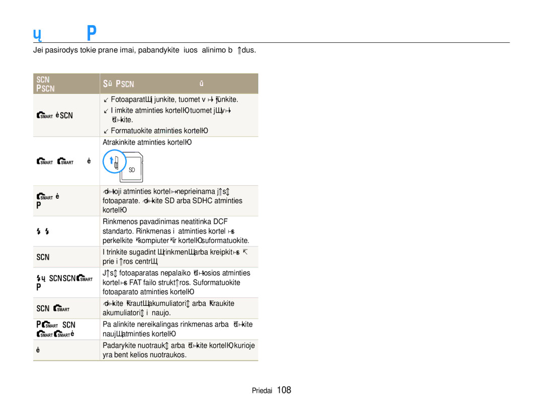 Samsung EC-EX1ZZZBPBRU manual Klaidų pranešimai 