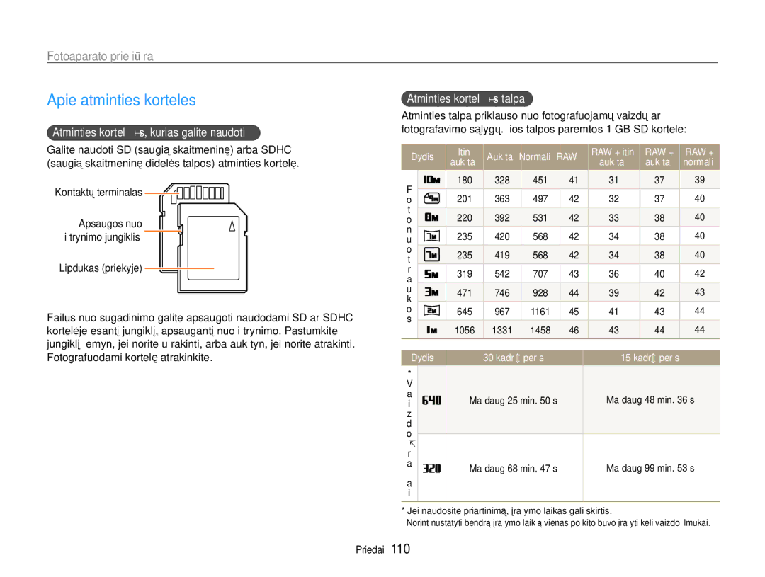 Samsung EC-EX1ZZZBPBRU manual Apie atminties korteles, Atminties kortelės, kurias galite naudoti, Kontaktų terminalas 