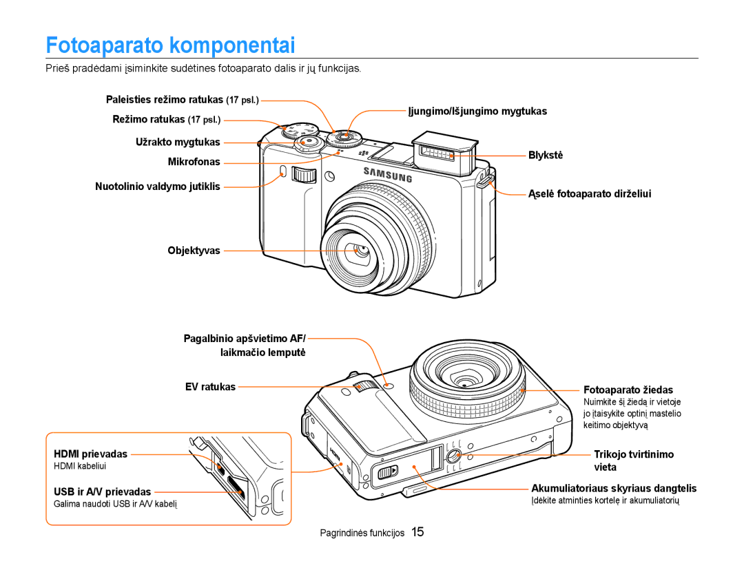 Samsung EC-EX1ZZZBPBRU manual Fotoaparato komponentai 