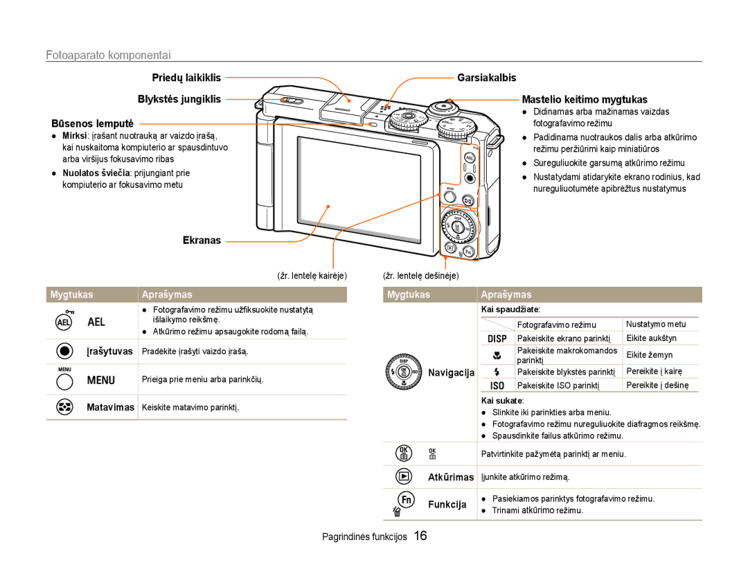 Samsung EC-EX1ZZZBPBRU manual Priedų laikiklis Blykstės jungiklis Būsenos lemputė, Ekranas 