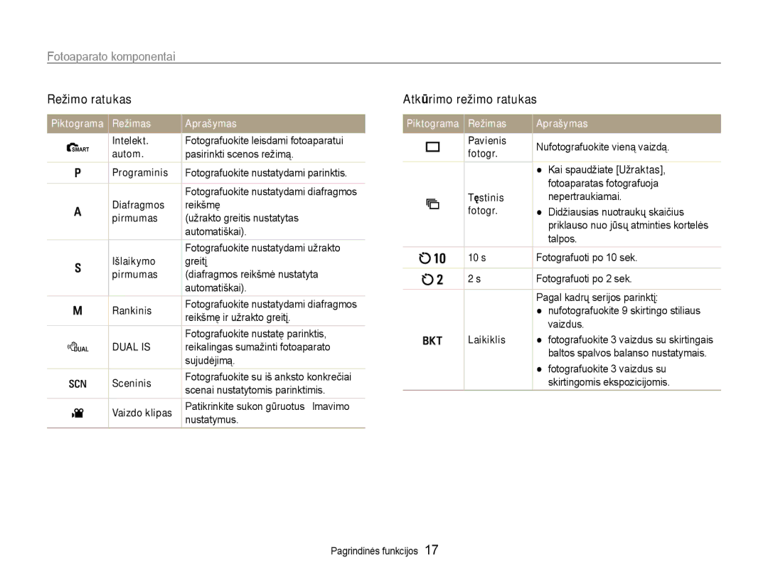 Samsung EC-EX1ZZZBPBRU manual Režimo ratukas, Atkūrimo režimo ratukas 