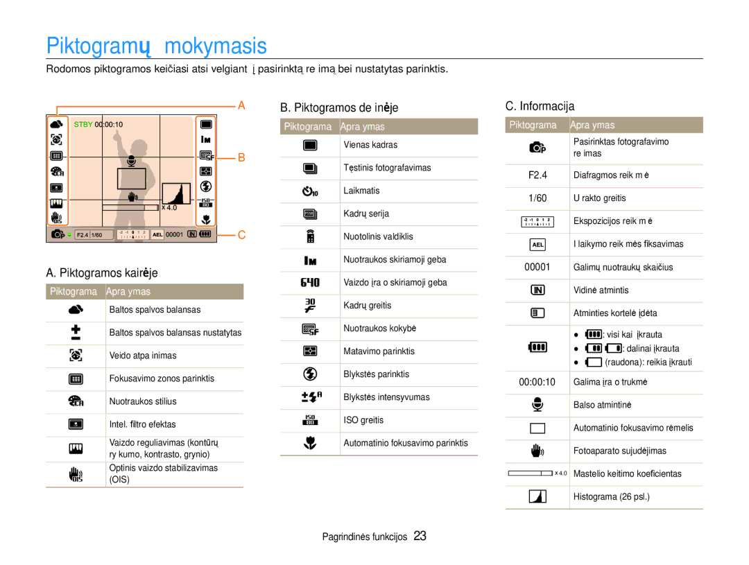 Samsung EC-EX1ZZZBPBRU manual Piktogramų mokymasis, Piktogramos kairėje, Piktogramos dešinėje, Informacija 