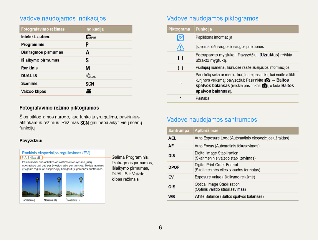 Samsung EC-EX1ZZZBPBRU manual Vadove naudojamos indikacijos, Vadove naudojamos piktogramos, Vadove naudojamos santrumpos 