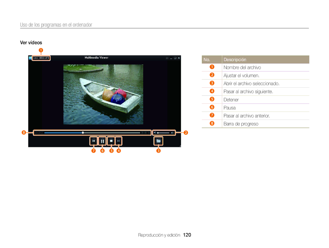 Samsung EC-EX2FZZBPWE1, EC-EX2FZZBPBE1, EC-EX2FZZBPBDE, EC-EX2FZZBPBIL, EC-EX2FZZBPWIL manual Ver vídeos 