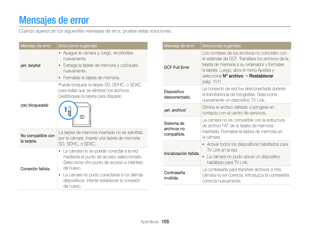 Samsung EC-EX2FZZBPWE1, EC-EX2FZZBPBE1, EC-EX2FZZBPBDE manual Mensajes de error, Mensaje de error Soluciones sugeridas 