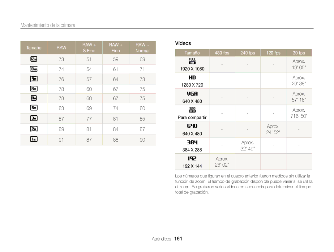 Samsung EC-EX2FZZBPBDE, EC-EX2FZZBPBE1, EC-EX2FZZBPWE1 manual Vídeos, Tamaño 480 fps 240 fps 120 fps 30 fps, Aprox, 716 