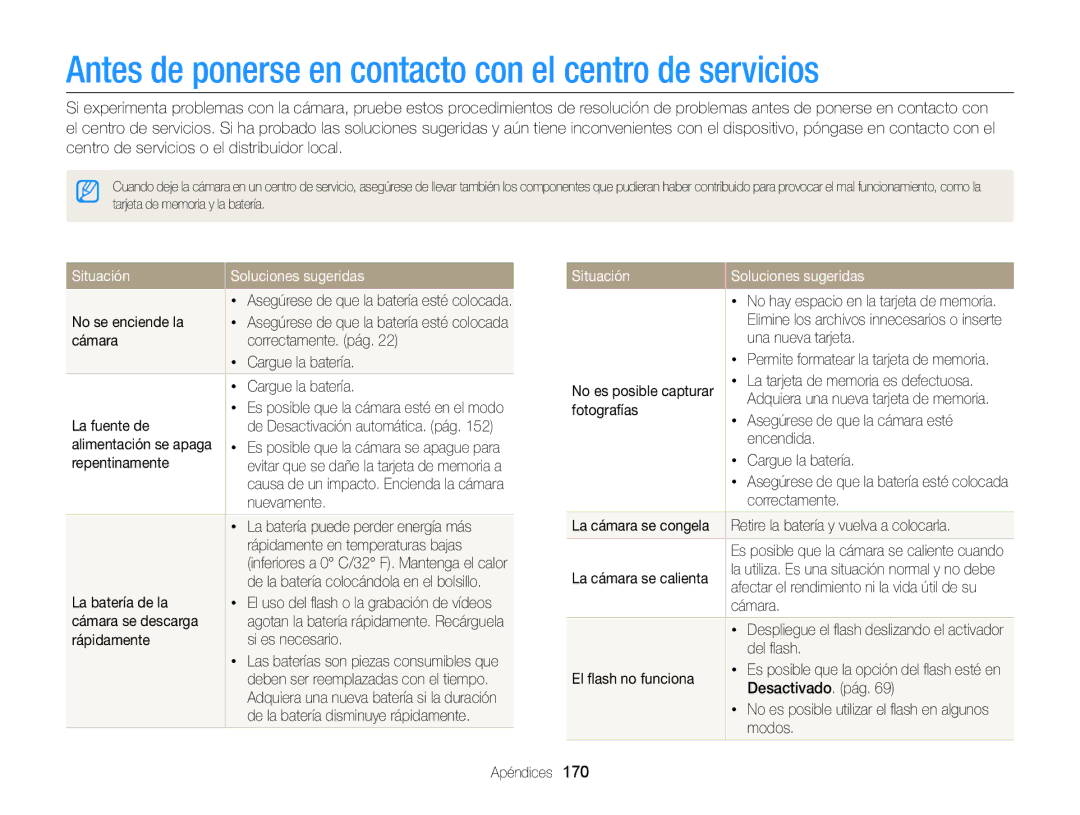 Samsung EC-EX2FZZBPWE1 manual Antes de ponerse en contacto con el centro de servicios, Situación Soluciones sugeridas 