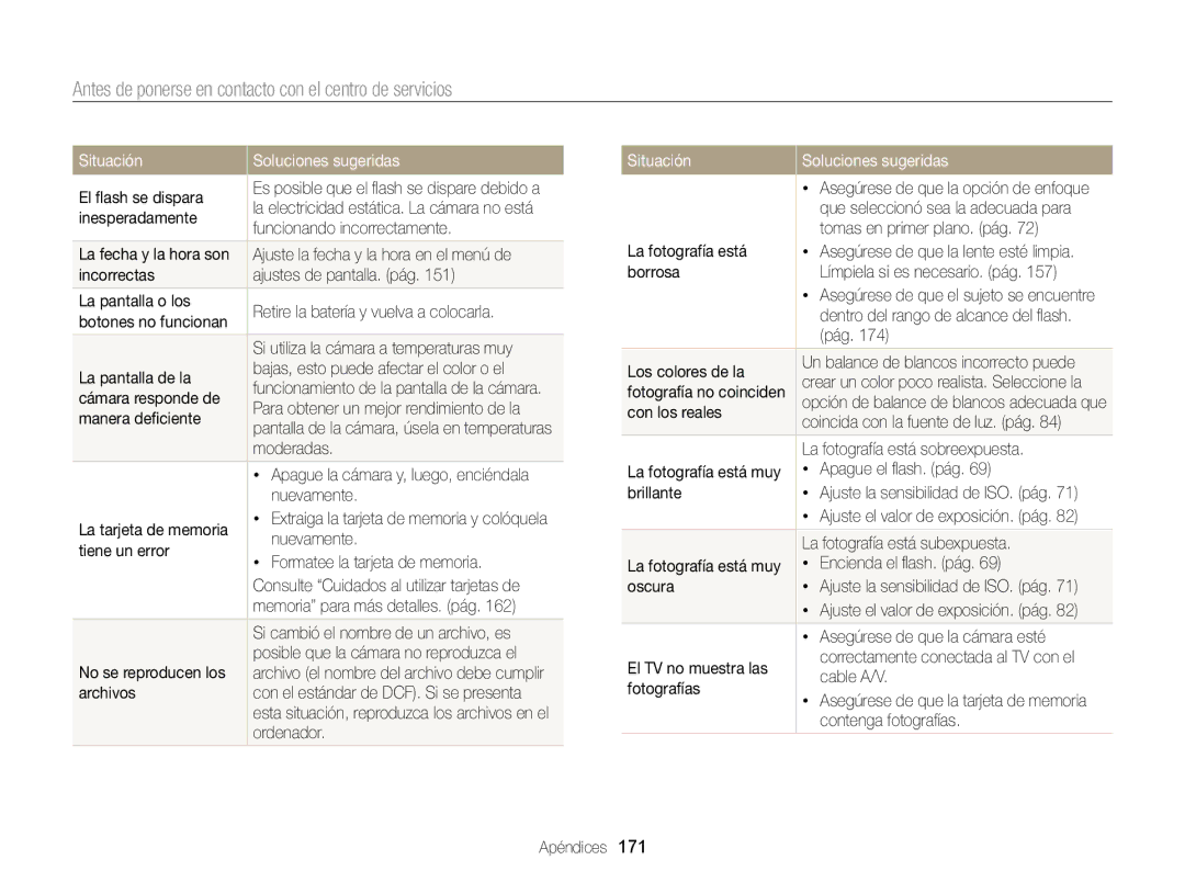 Samsung EC-EX2FZZBPBDE, EC-EX2FZZBPBE1, EC-EX2FZZBPWE1 manual Antes de ponerse en contacto con el centro de servicios 