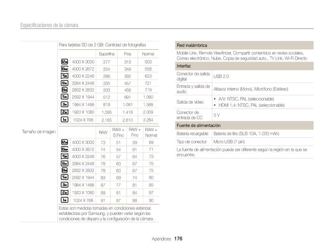 Samsung EC-EX2FZZBPBDE, EC-EX2FZZBPBE1, EC-EX2FZZBPWE1, EC-EX2FZZBPBIL manual 4000 X 3264 X 2832 X 2592 X 1984 X 1920 X 1024 X 