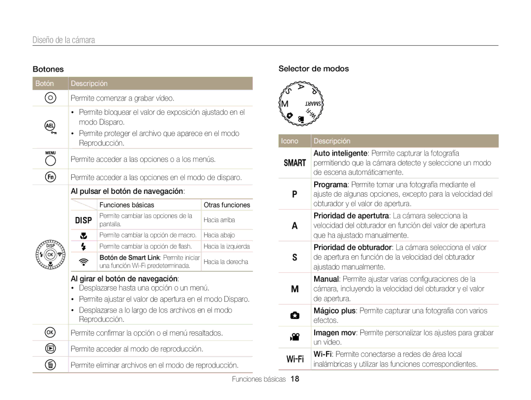 Samsung EC-EX2FZZBPWIL, EC-EX2FZZBPBE1, EC-EX2FZZBPWE1, EC-EX2FZZBPBDE, EC-EX2FZZBPBIL manual Botones, Botón Descripción, Icono 