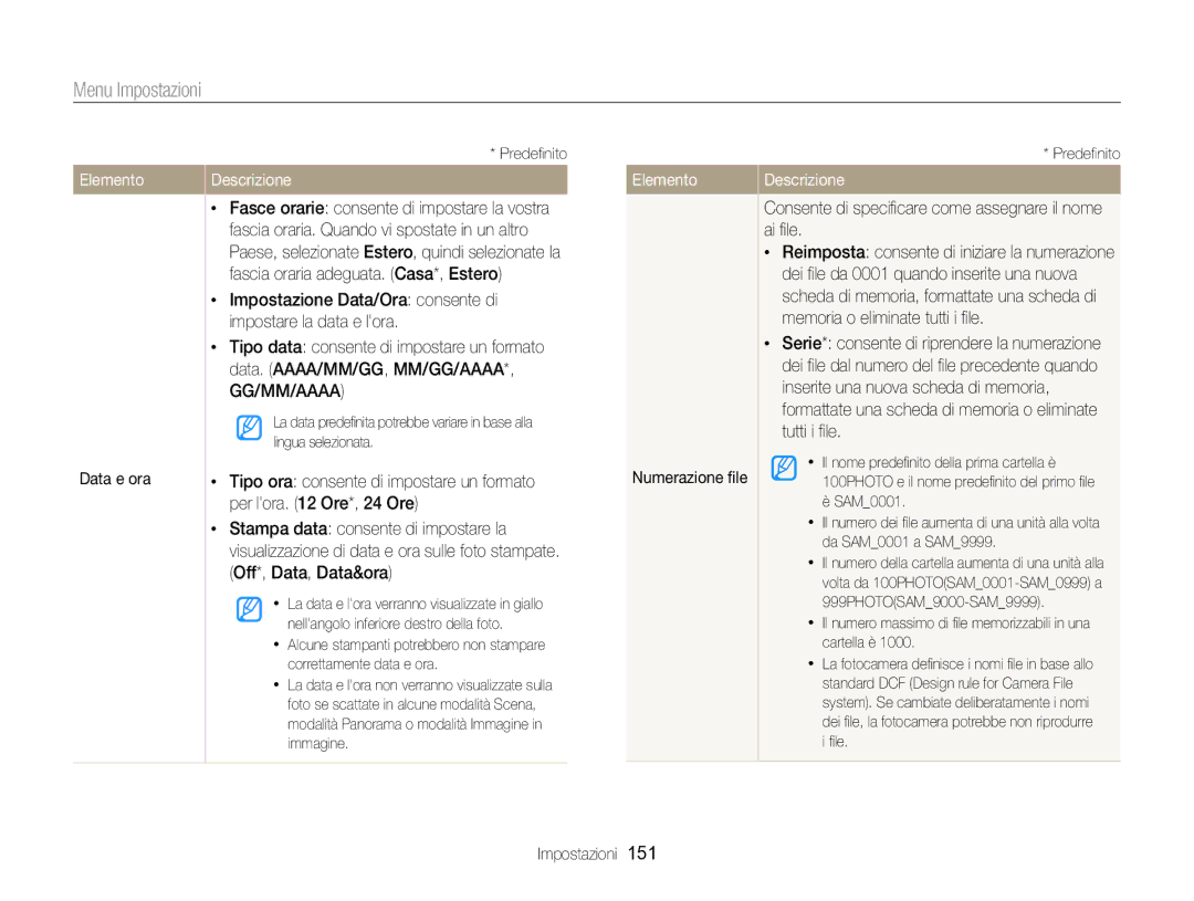 Samsung EC-EX2FZZBPBE1 manual Elemento, Data e ora, Numerazione ﬁle, Consente di speciﬁcare come assegnare il nome ai ﬁle 