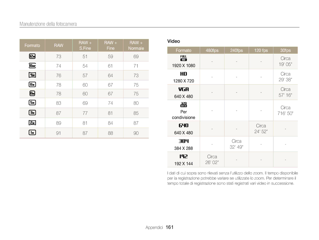 Samsung EC-EX2FZZBPBE1, EC-EX2FZZBPWE1 manual Video, Formato 480fps 240fps 120 fps 30fps, Per Circa 716 