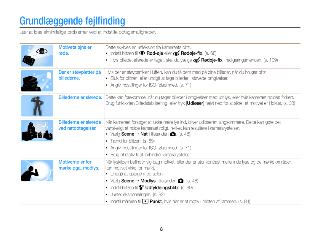 Samsung EC-EX2FZZBPWE2, EC-EX2FZZBPBE2 manual Grundlæggende fejlﬁnding 