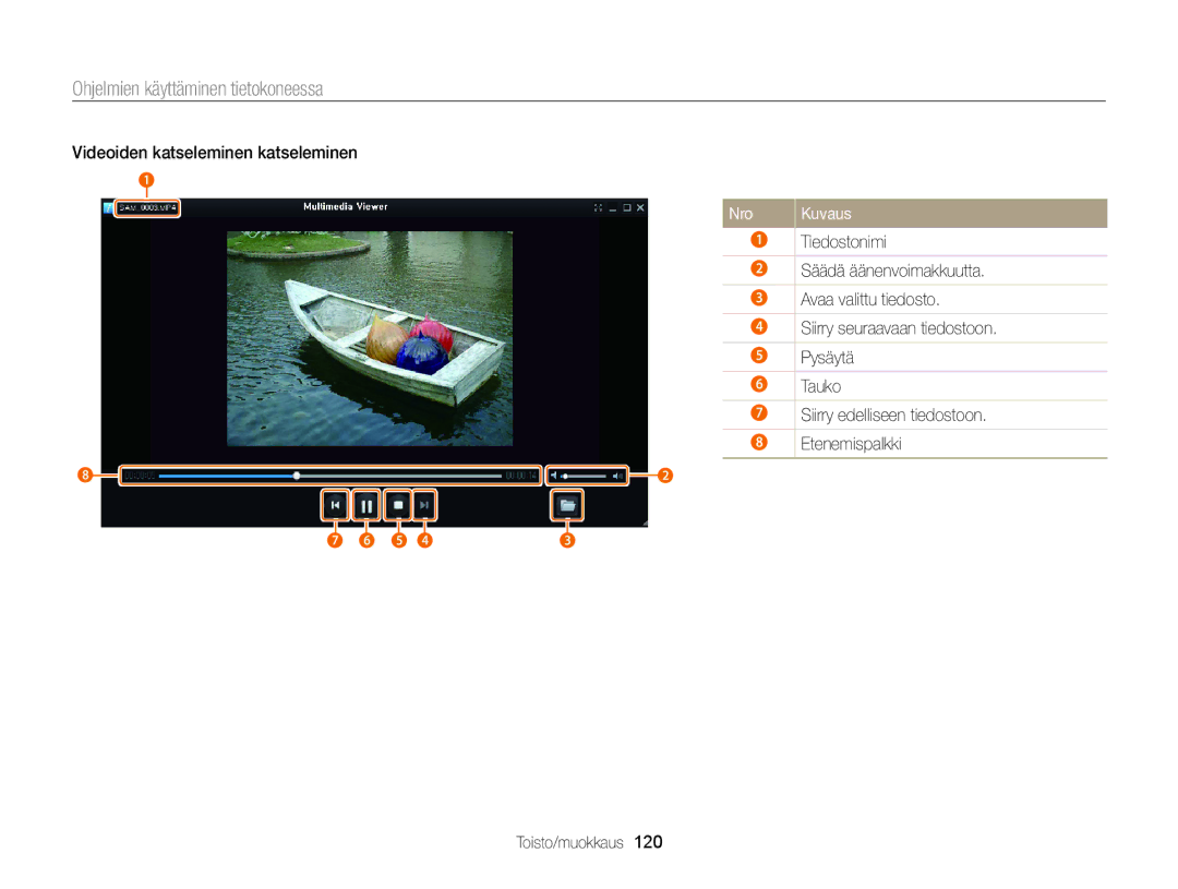 Samsung EC-EX2FZZBPWE2, EC-EX2FZZBPBE2 manual Videoiden katseleminen katseleminen 