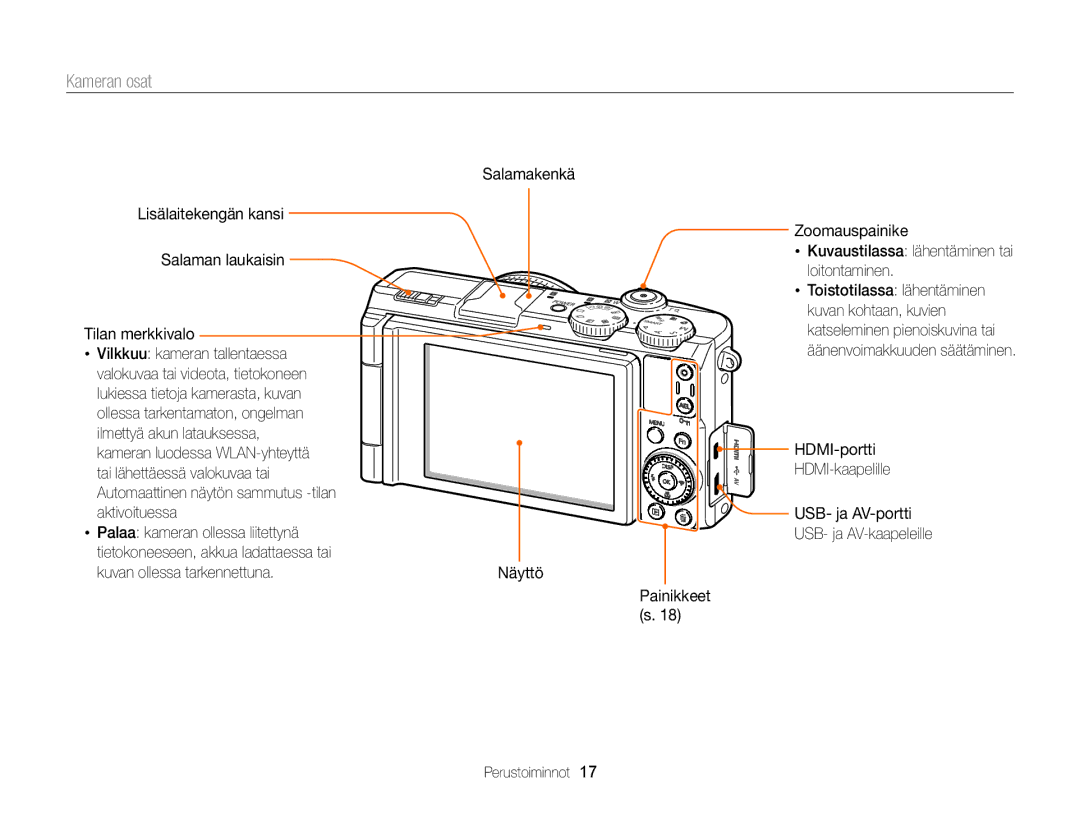 Samsung EC-EX2FZZBPBE2, EC-EX2FZZBPWE2 manual Kameran osat, Salamakenkä Lisälaitekengän kansi, Tilan merkkivalo 