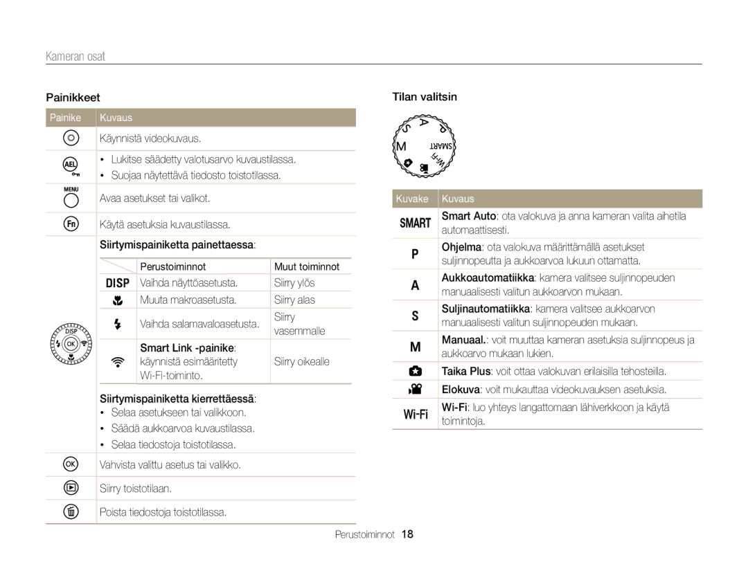 Samsung EC-EX2FZZBPWE2, EC-EX2FZZBPBE2 manual Painike Kuvaus, Kuvake Kuvaus 