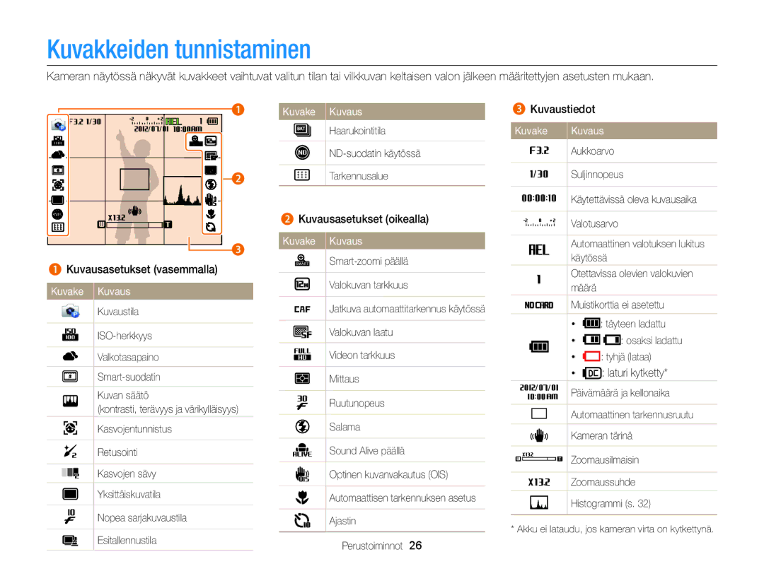 Samsung EC-EX2FZZBPWE2, EC-EX2FZZBPBE2 manual Kuvakkeiden tunnistaminen 